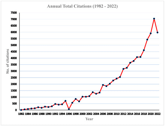 Babesia Research Physician, The Author Of Seven Advanced Babesia Textbooks, Reports That Babesia Research And Awareness Is Increasing